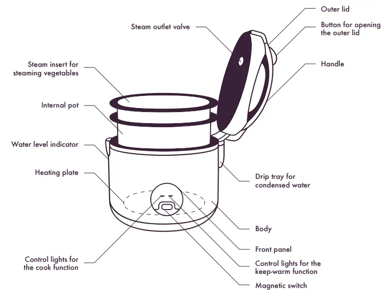 Reishunger-533-RK-Rice-Cooker-And-Steamer-with-Keep-Warm-Function-fig-2
