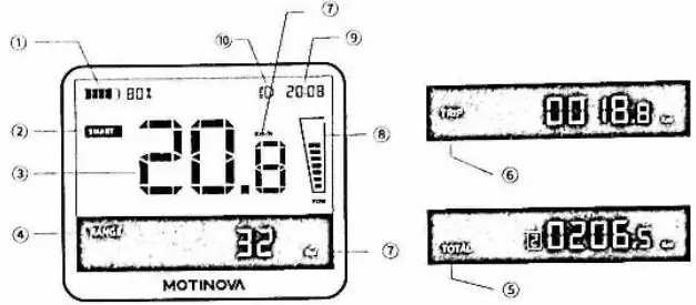MOTINOVA-CS520-Series-Cycle-Computer-Controller-2