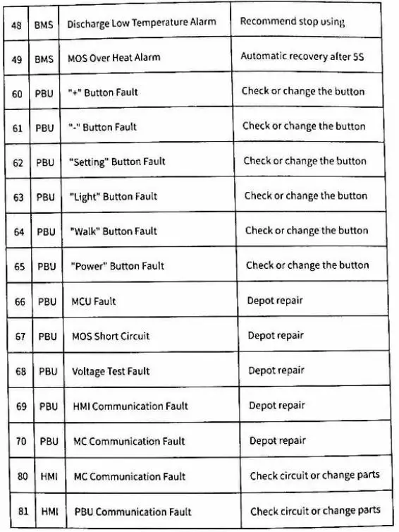 MOTINOVA-CS520-Series-Cycle-Computer-Controller-9