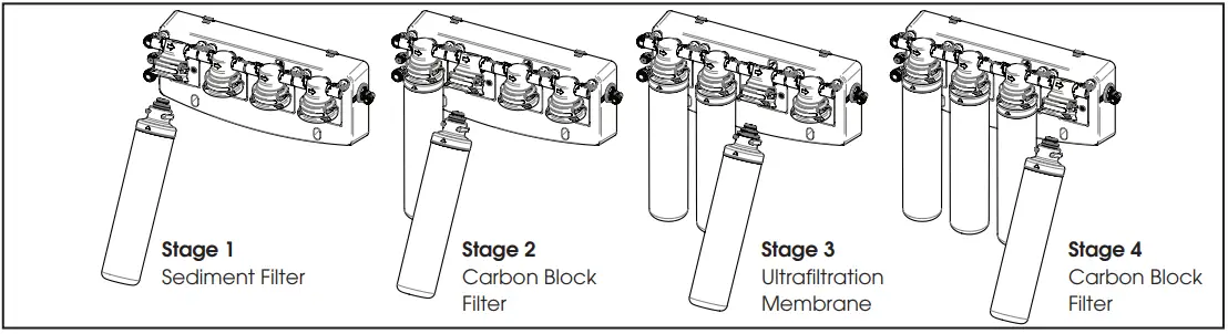 AQUA-FLO-QCUF-Quick-Change-Ultrafiltratio-Drinking-Water-System-fig-14