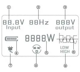 BougeRV-12V-1000W-2000W-Pure-Sine-Wave-Inverter-FIG-2