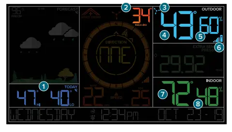 Viewing Your Temperature and Humidity Data