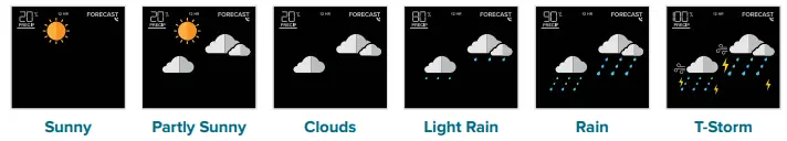 Accuweather  Available Forecast Icons when Connected*