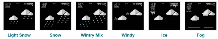 Accuweather  Available Forecast Icons when Connected*