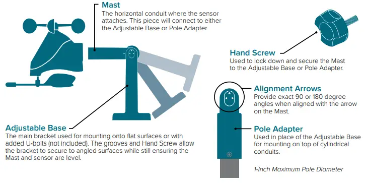 Included Mounting Accessories