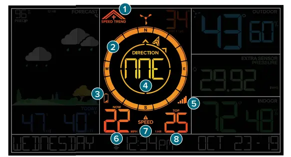 Viewing Your Wind Data