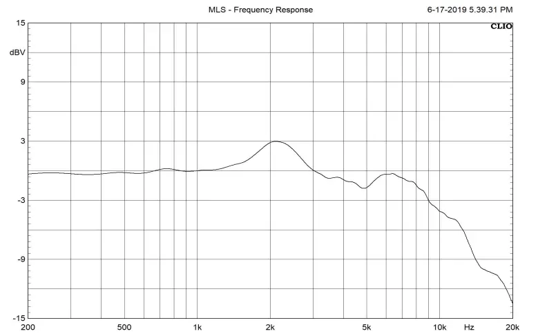 Frequency Response