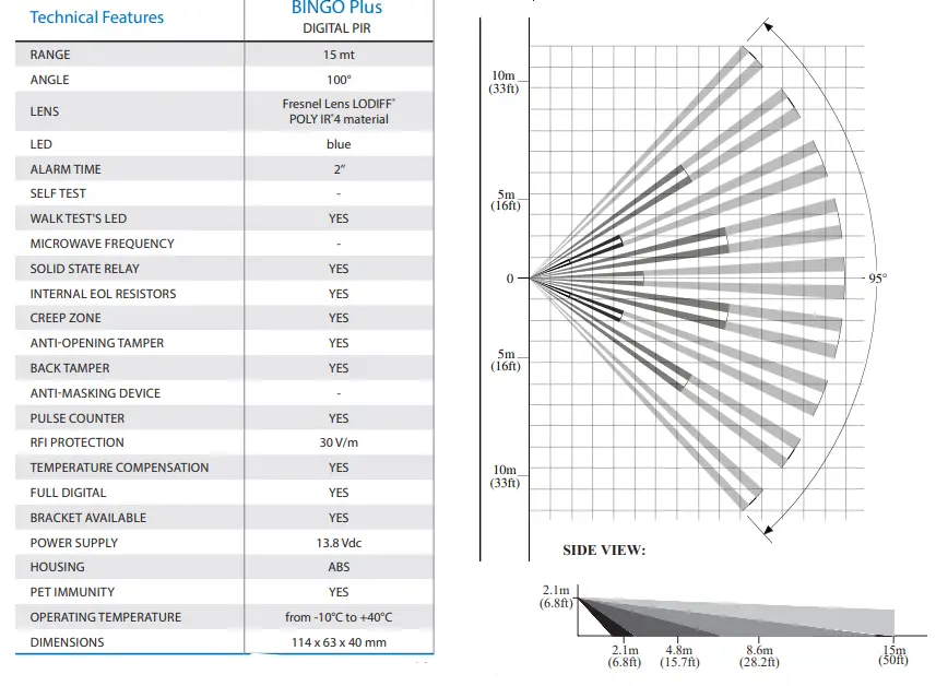 VIDICON-BINGO-Plus-PIR-Sensor-FIG-9