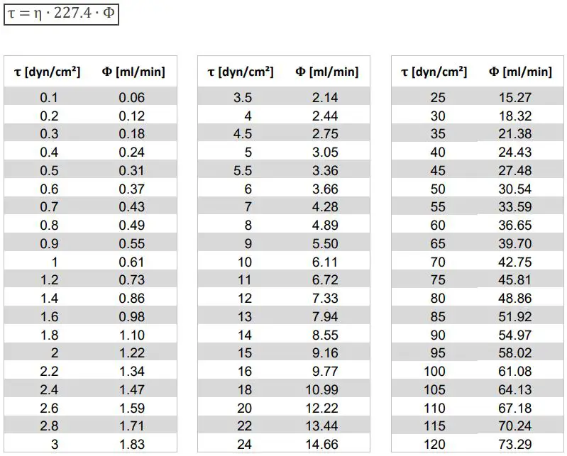 ibidi Shear Stress and Shear Rate Calculations For The µ-Slide Y Shaped Based-FIG5