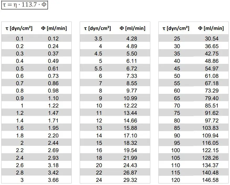 ibidi Shear Stress and Shear Rate Calculations For The µ-Slide Y Shaped Based-FIG7