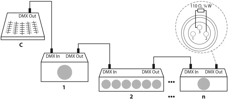 Connections in DMX mode
