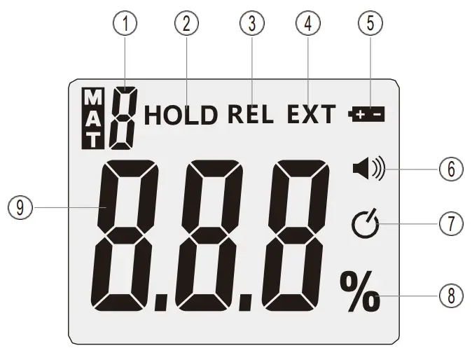 TRIPLETT MS245 Pin Pinless Moisture Meter - LCD Display