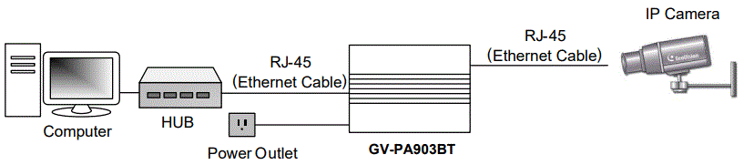 GeoVision-GV-PA903BT-Gigabit-BT-PoE-Adapter-FIG-1