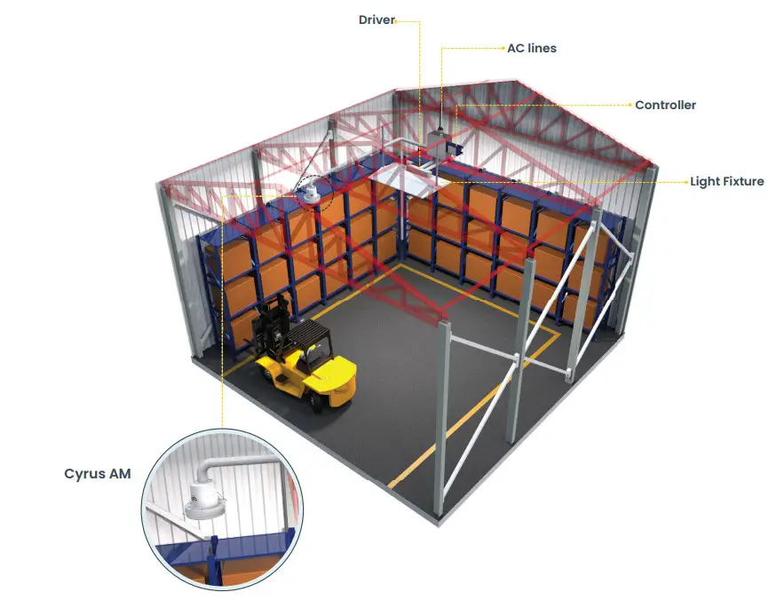 Lumos CONTROLS Cyrus AM AC Powered Wireless Microwave Motion and Light Sensor - APPLICATION