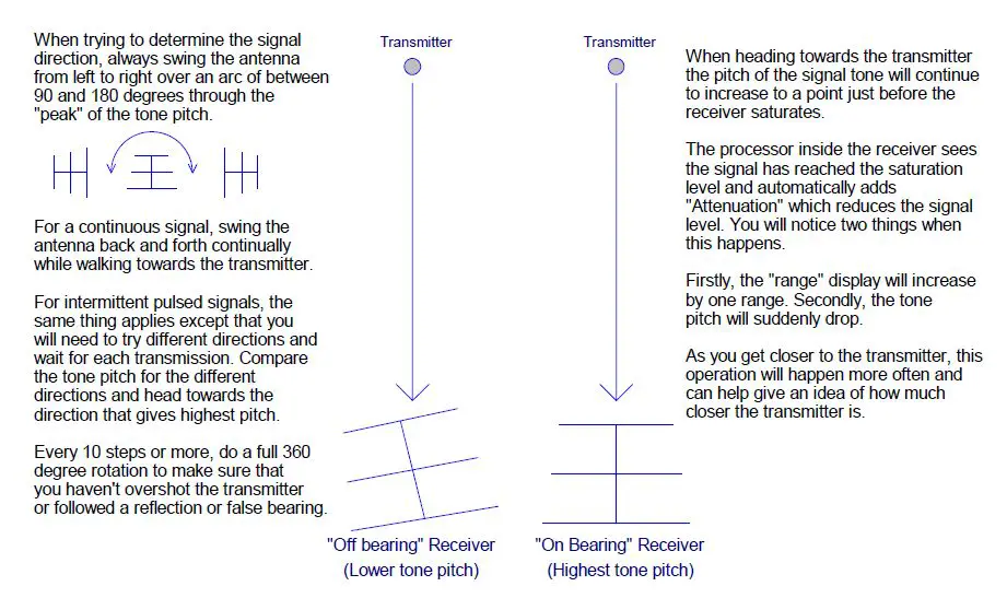 VK3YNG MK4 Foxhunt Sniffer User Manual-fig-1