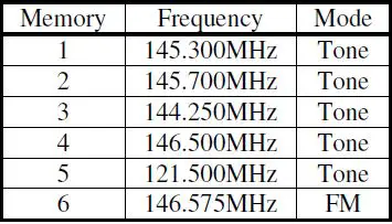 VK3YNG MK4 Foxhunt Sniffer User Manual-fig-11