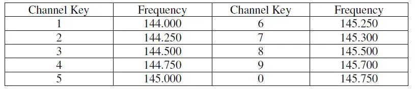VK3YNG MK4 Foxhunt Sniffer User Manual-fig-12