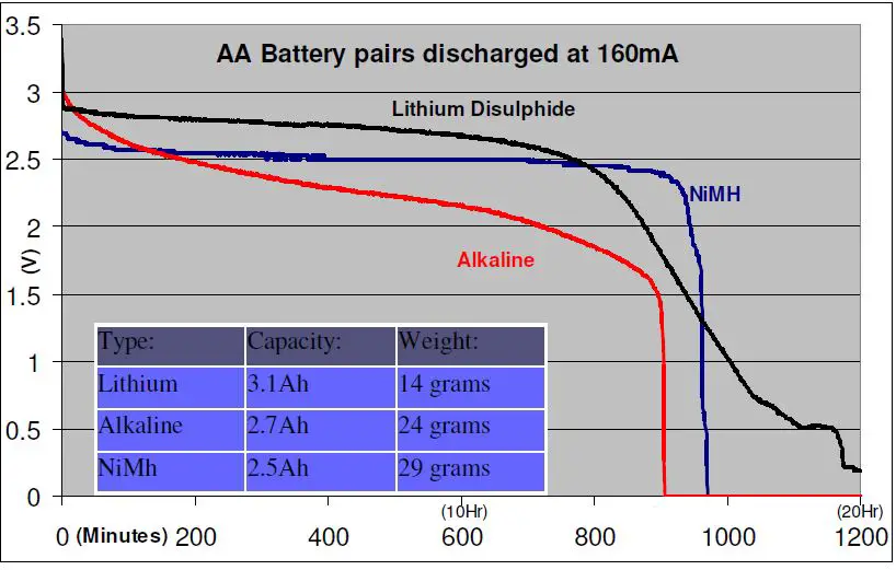 VK3YNG MK4 Foxhunt Sniffer User Manual-fig-13