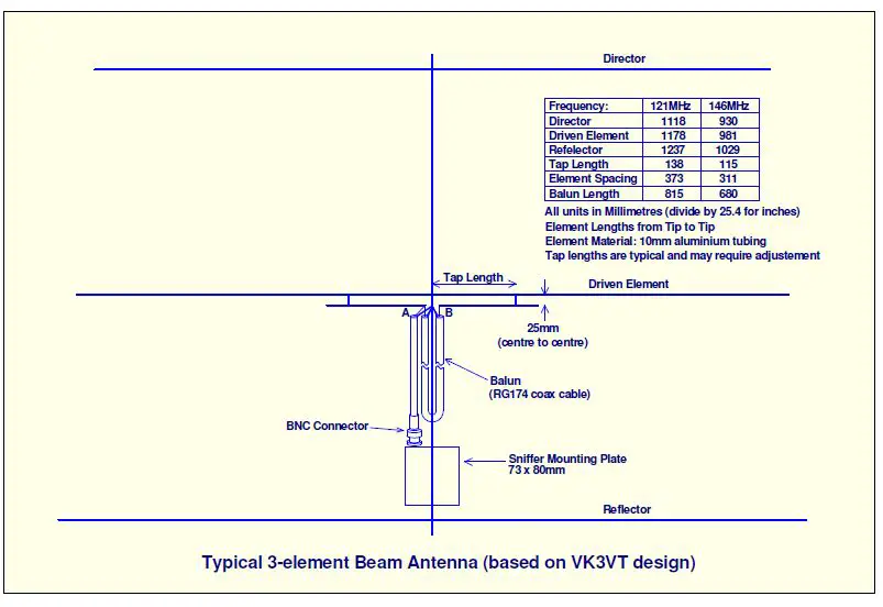 VK3YNG MK4 Foxhunt Sniffer User Manual-fig-14