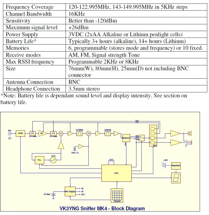 VK3YNG MK4 Foxhunt Sniffer User Manual-fig-15