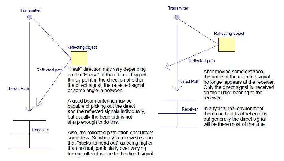 VK3YNG MK4 Foxhunt Sniffer User Manual-fig-2