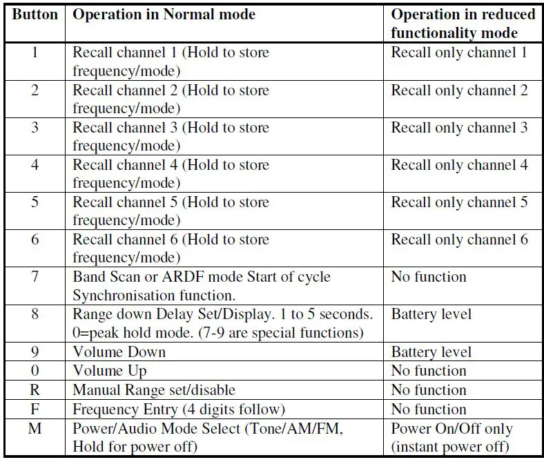 VK3YNG MK4 Foxhunt Sniffer User Manual-fig-5