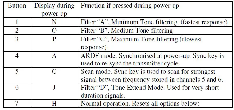 VK3YNG MK4 Foxhunt Sniffer User Manual-fig-6