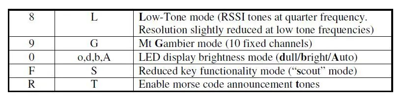 VK3YNG MK4 Foxhunt Sniffer User Manual-fig-7