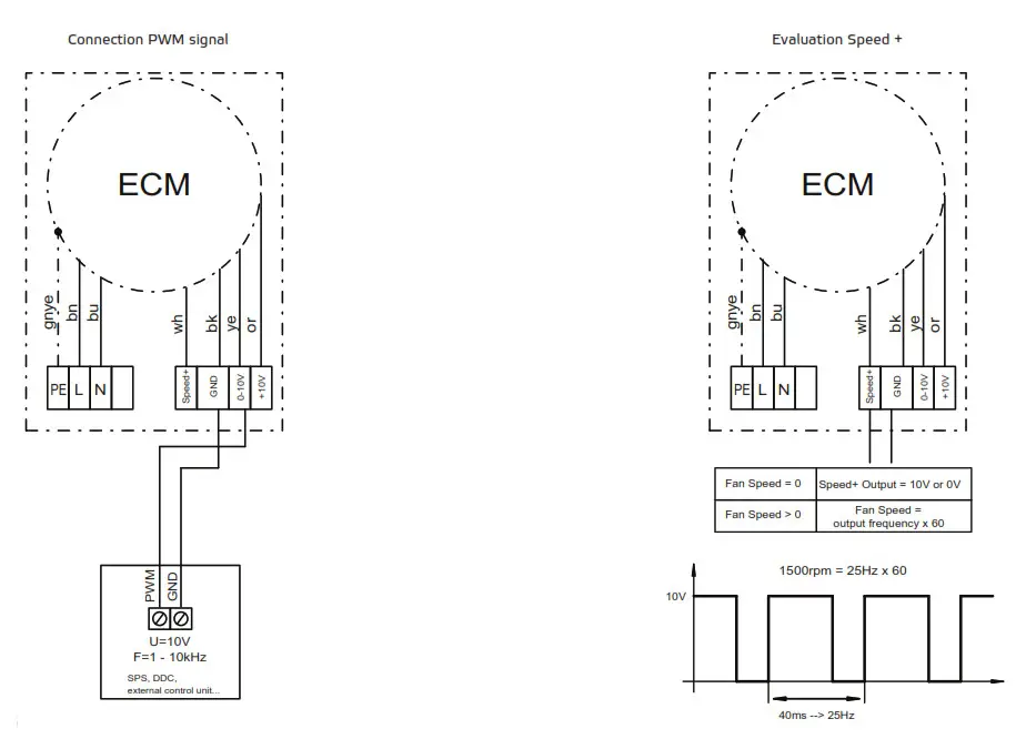 ruck VENTILATOREN RS EC Series Tube Fan for Ventilation Applications - fig9