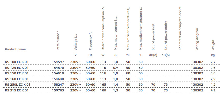 ruck VENTILATOREN RS EC Series Tube Fan for Ventilation Applications - iconds7