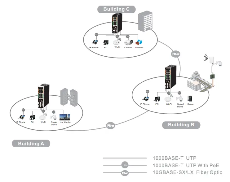 LINOVISION POE SW508G 8 Ports Industrial 802 3bt PoE Switch - Figure