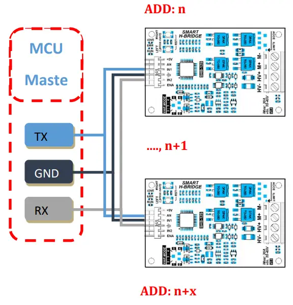 Cc-smart technology CCS_SHB12 Smart H-Bridge - fig 10