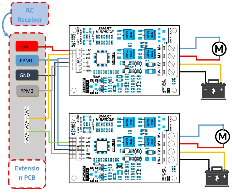 Cc-smart technology CCS_SHB12 Smart H-Bridge - fig 8