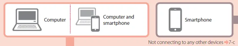 Canon G7020 Pixma Series Printer fig-30