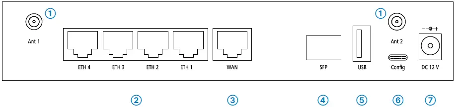 LANCOM Systems 1800EFW Versatile Site Networking 01