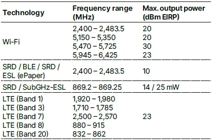 LANCOM Systems 1800EFW Versatile Site Networking 03