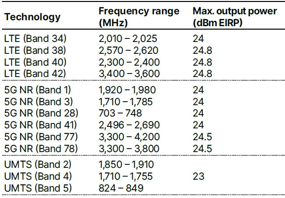 LANCOM Systems 1800EFW Versatile Site Networking 04