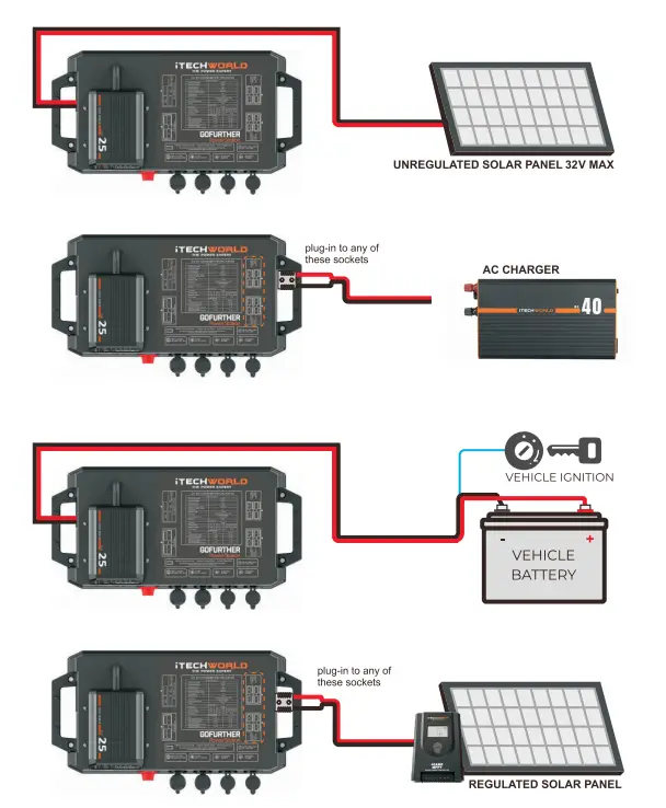 iTECHWORLD-GoFurther-Power-Station-FIG- 21