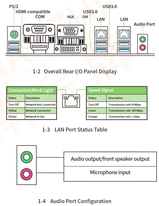 HUANANZHI Q170 Industrial PC Motherboard - Panel