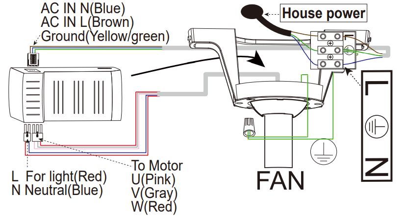 Nestfair CYW1103W 56 Inch Intergrated LED Indoor White Ceiling Fan - Tools12