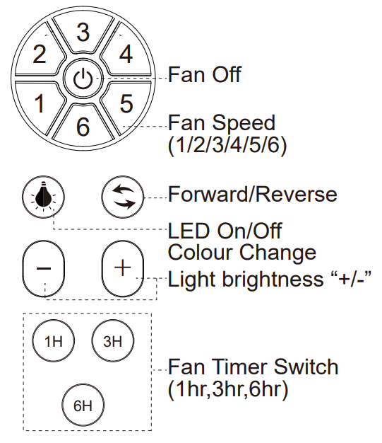 Nestfair CYW1103W 56 Inch Intergrated LED Indoor White Ceiling Fan - Tools20