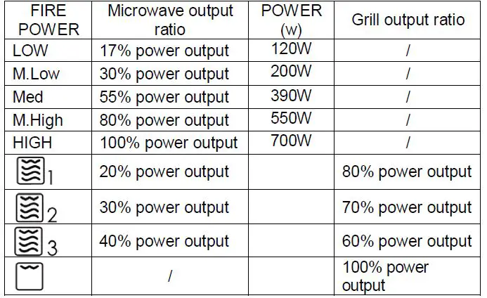 CANDY-CMG20SMWLI-07-Microwave-Oven-FIG-3