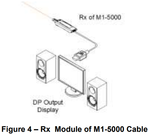 opticis M1 5000 Stretch DisplayPort Extension Cable - Cable