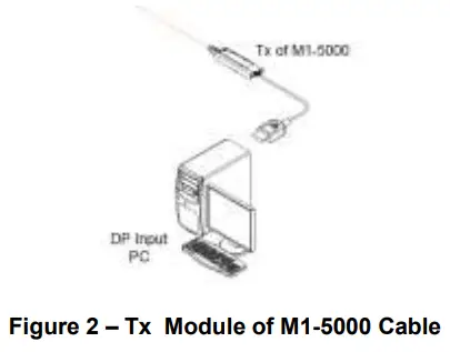 opticis M1 5000 Stretch DisplayPort Extension Cable - Module