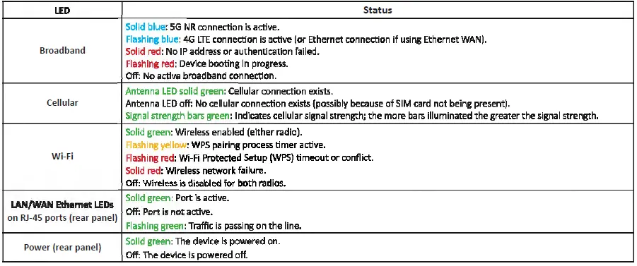 cbn-FW7881-WiFi-Gateway-03