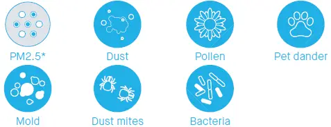 Blueair-Pure411-Air-Purifier-fig-12