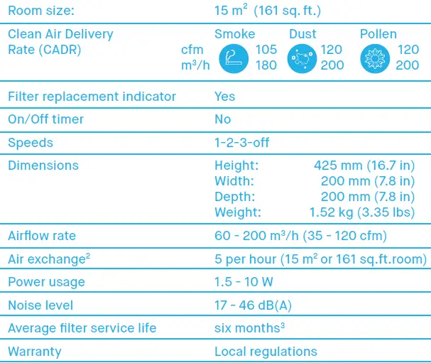 Blueair-Pure411-Air-Purifier-fig-21