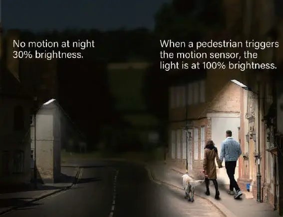 BNT 800W 2PACK Solar Street Light User Manual - MOTION SENSOR MODE