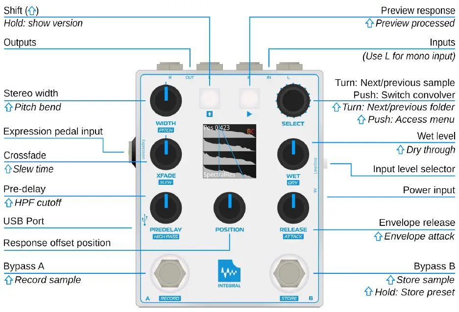 tasty-chips-electronics-Integral-Reverb-Pedal-fig-1