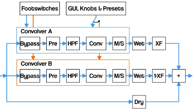 tasty-chips-electronics-Integral-Reverb-Pedal-fig-3